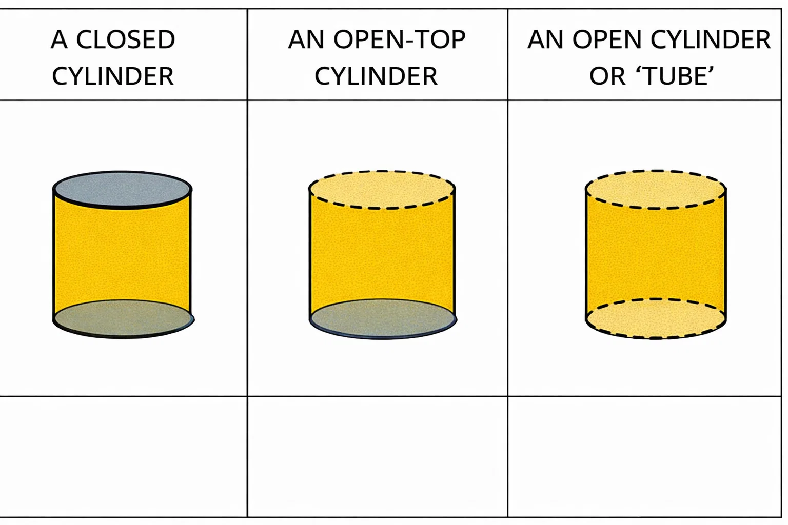 surface-area-of-a-cylinder-calculator